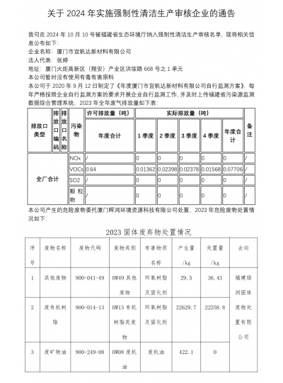 关于2024年实施强制性清洁生产审核企业的通告
